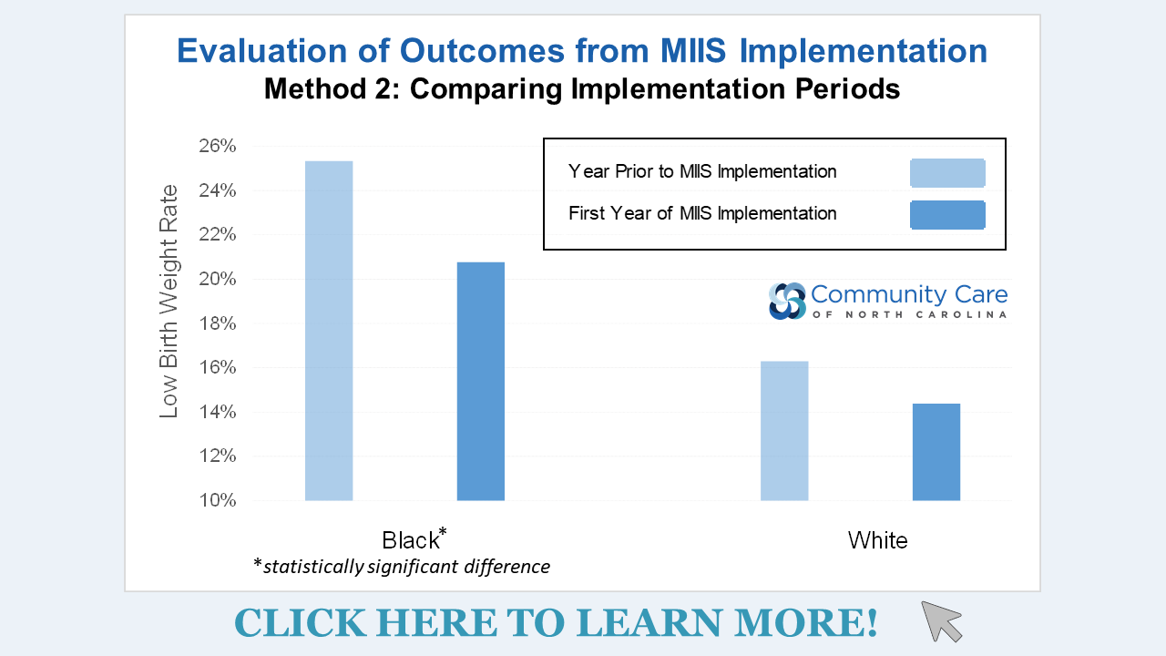 Pregnancy Medical Home Community Care of North Carolina